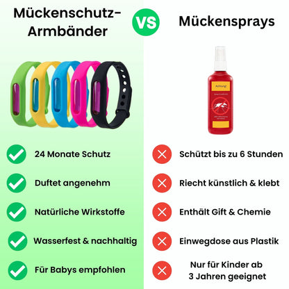Vital™ Mücken-Abwehrbänder