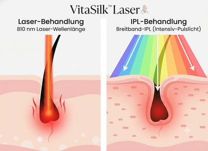 VitaSilk™ Laser