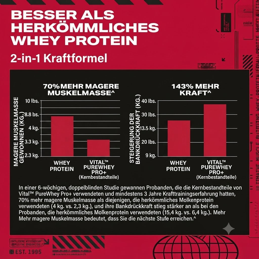 Vital™ PureWhey Pro+ – Premium Whey Protein mit Kreatin