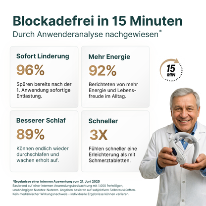 VitaComfort™ 14-in-1 Pro - Elektrisches Nackenmassage-Gerät