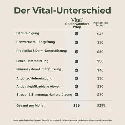 Vital™ CastorComfort Wrap – Ansicht 4