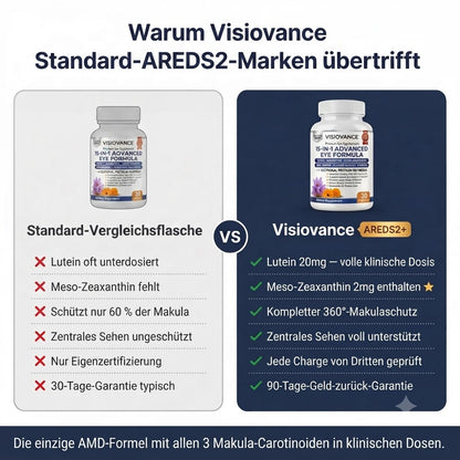 Vital™ VisionGuard 15-in-1