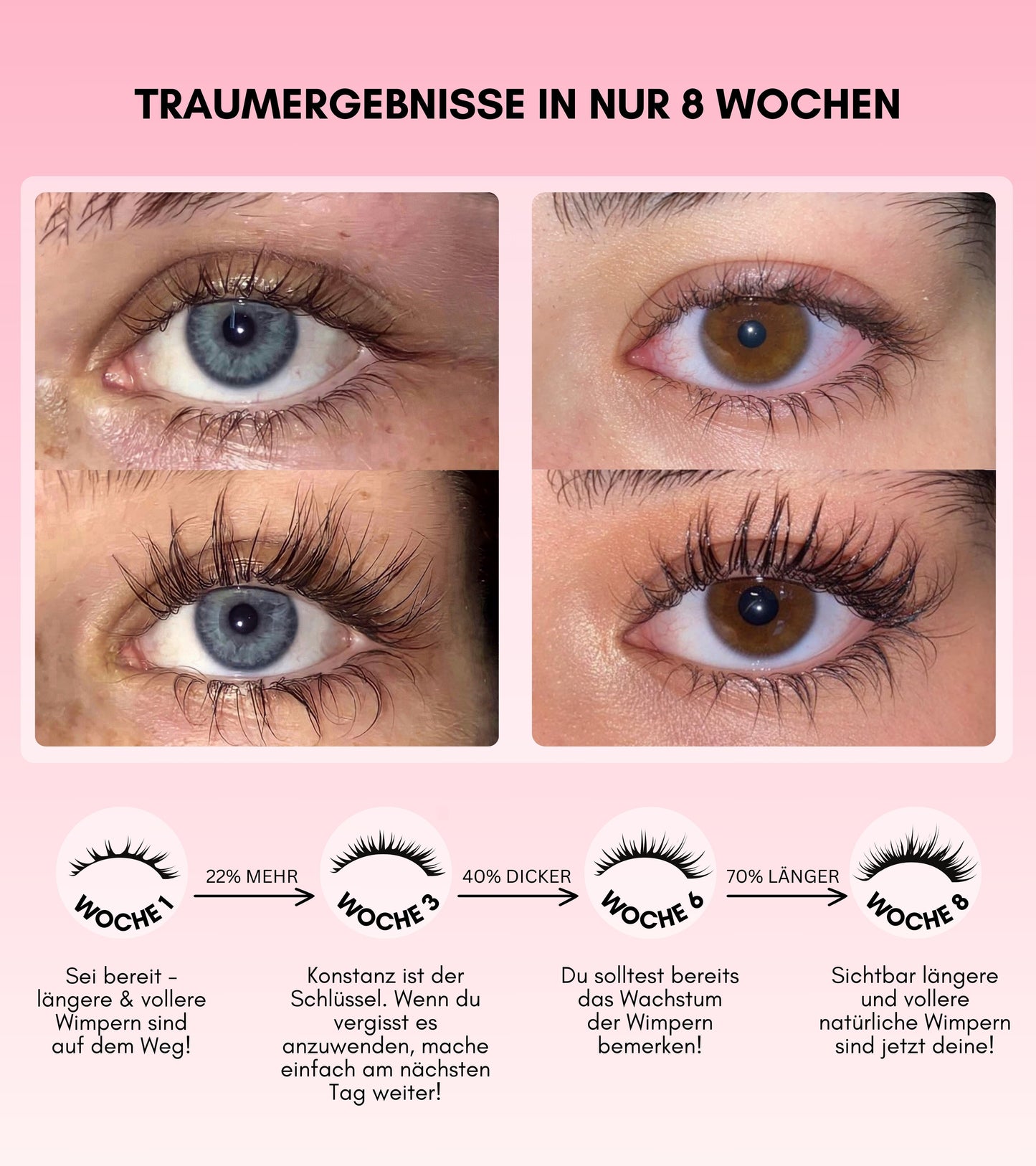 Vita WIMPERNSERUM