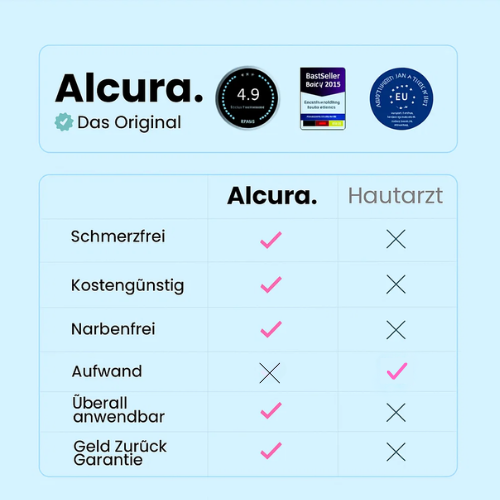 ALCURA™ - Glatte Haut in wenigen Tagen