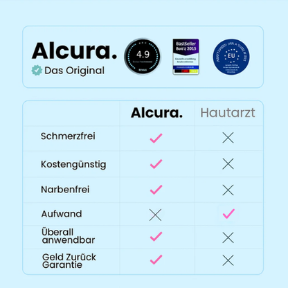 ALCURA™ - Glatte Haut in wenigen Tagen