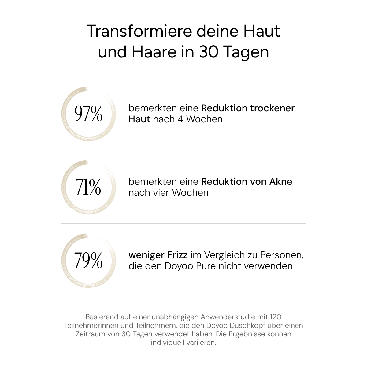 Vita Aqua 3in1 Premium Filterduschkopf