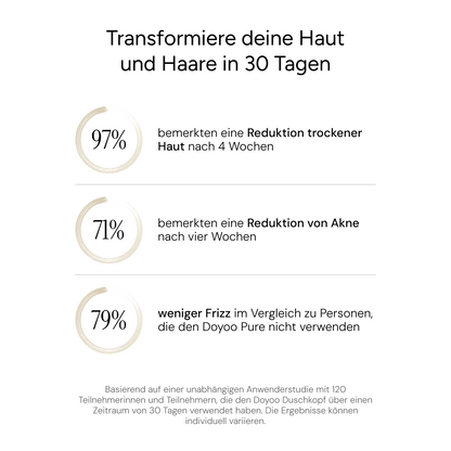 Vita Aqua 3in1 Premium Filterduschkopf