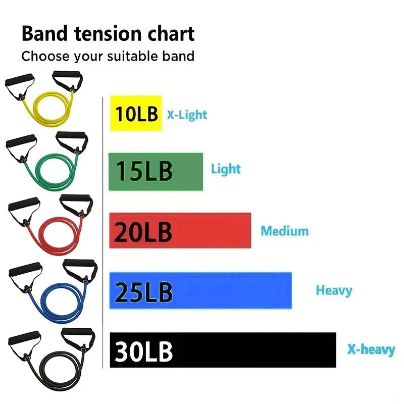 VitaCare™ PowerBand Pro Stackable Resistance Bands with Comfort Handles