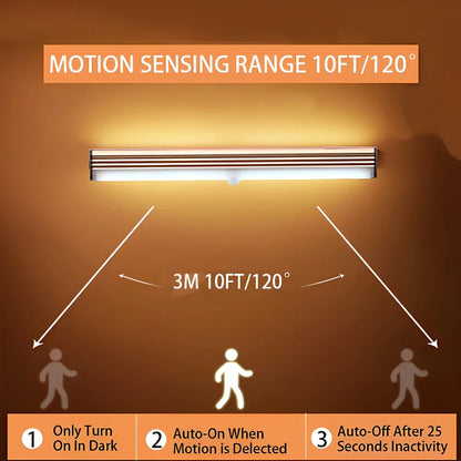 STARMAP Wireless LED Motion Sensor Magnetic Closet Light