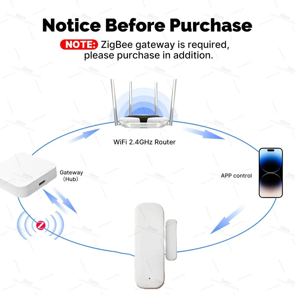 ZigBee Smart Window Door Gate Sensor Contact Detector Smart Life Security Alarm System Smart Home Tuya 2Mqtt App Remote Control