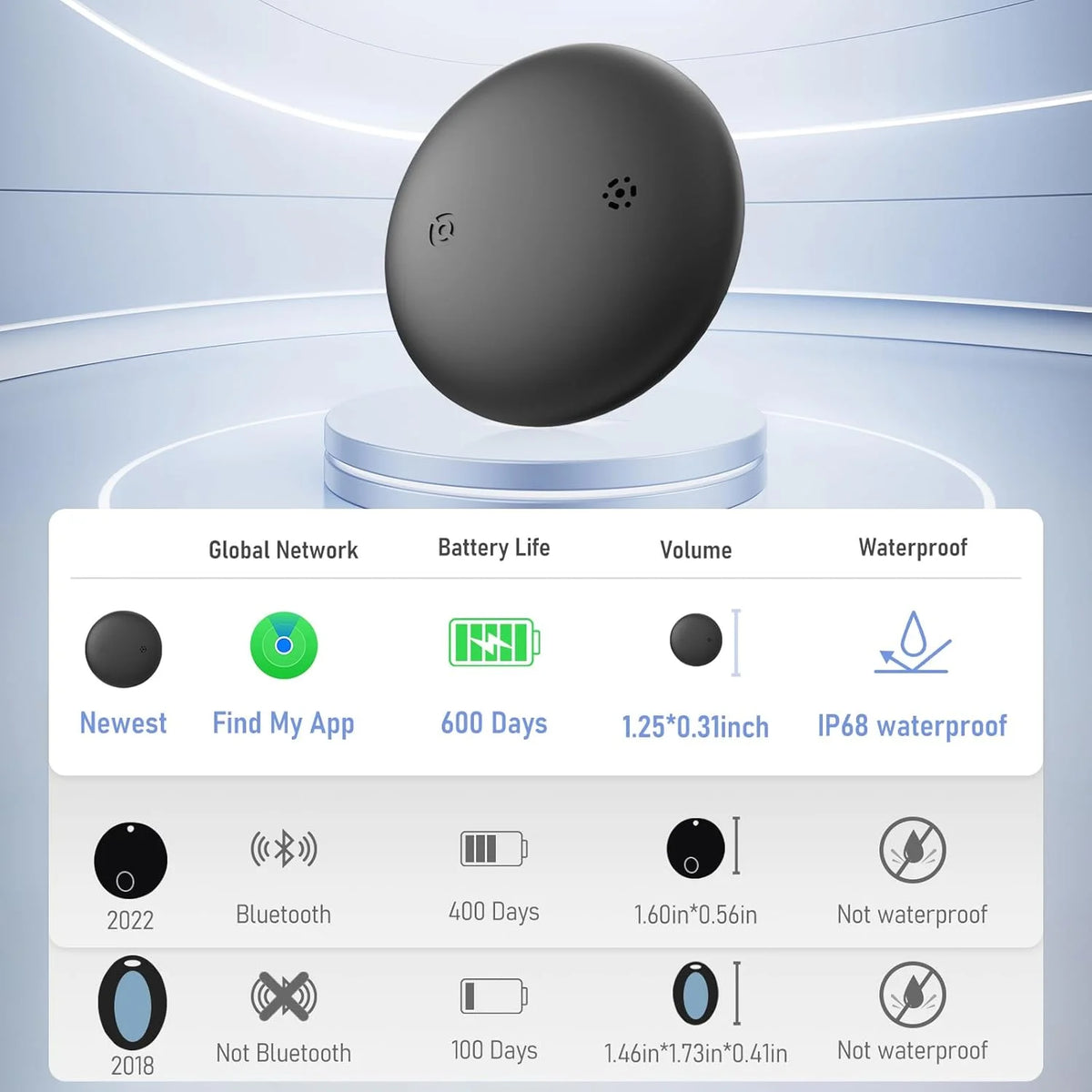 Bluetooth-Tracker als Schlüsselfinder – Ansicht 4