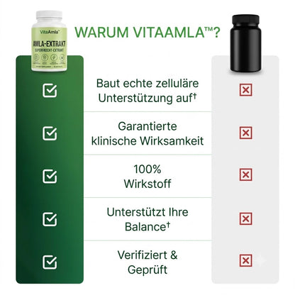 VitaAmla™