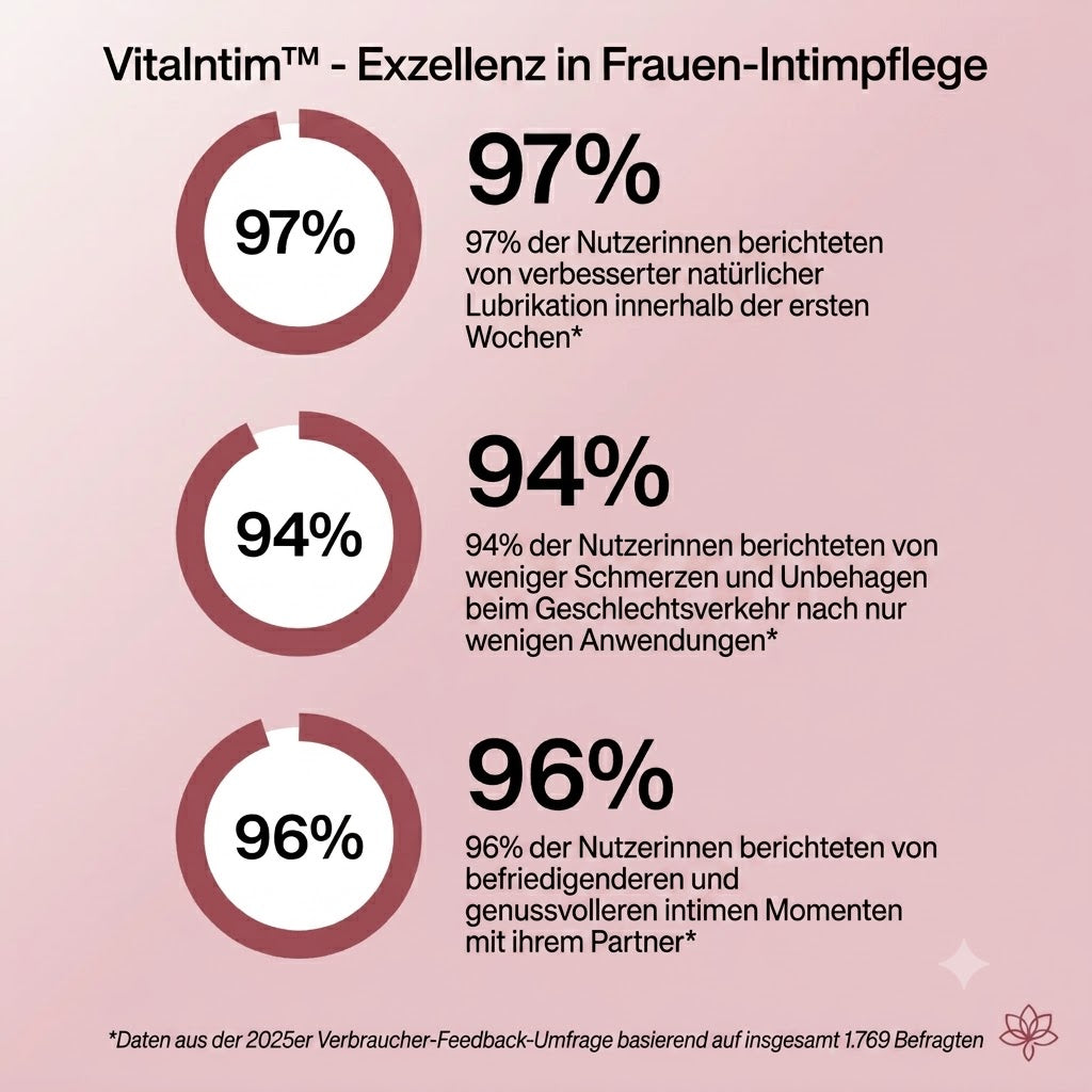 VitaIntim™