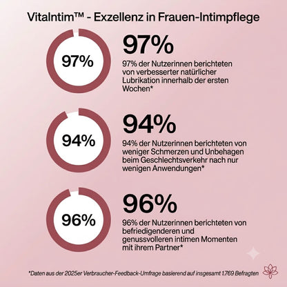 VitaIntim™