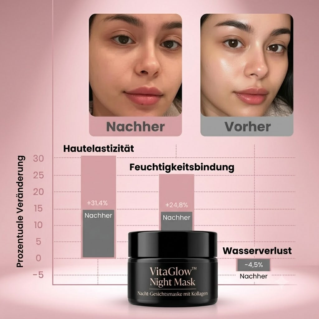 VitaGlow™ Night Mask