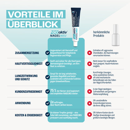 NAGELNEU Pflegendes Nagelgel 10ml